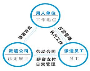 2017年勞務(wù)派遣公司辦理資質(zhì)需要具備的條件與流程解析